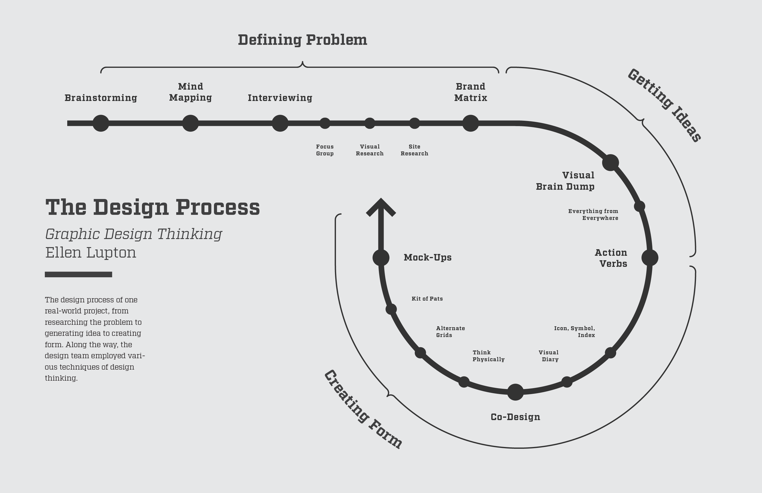 Creative Process — DAISUKE ENDO DESIGN / Creating Logos & Visual Identities