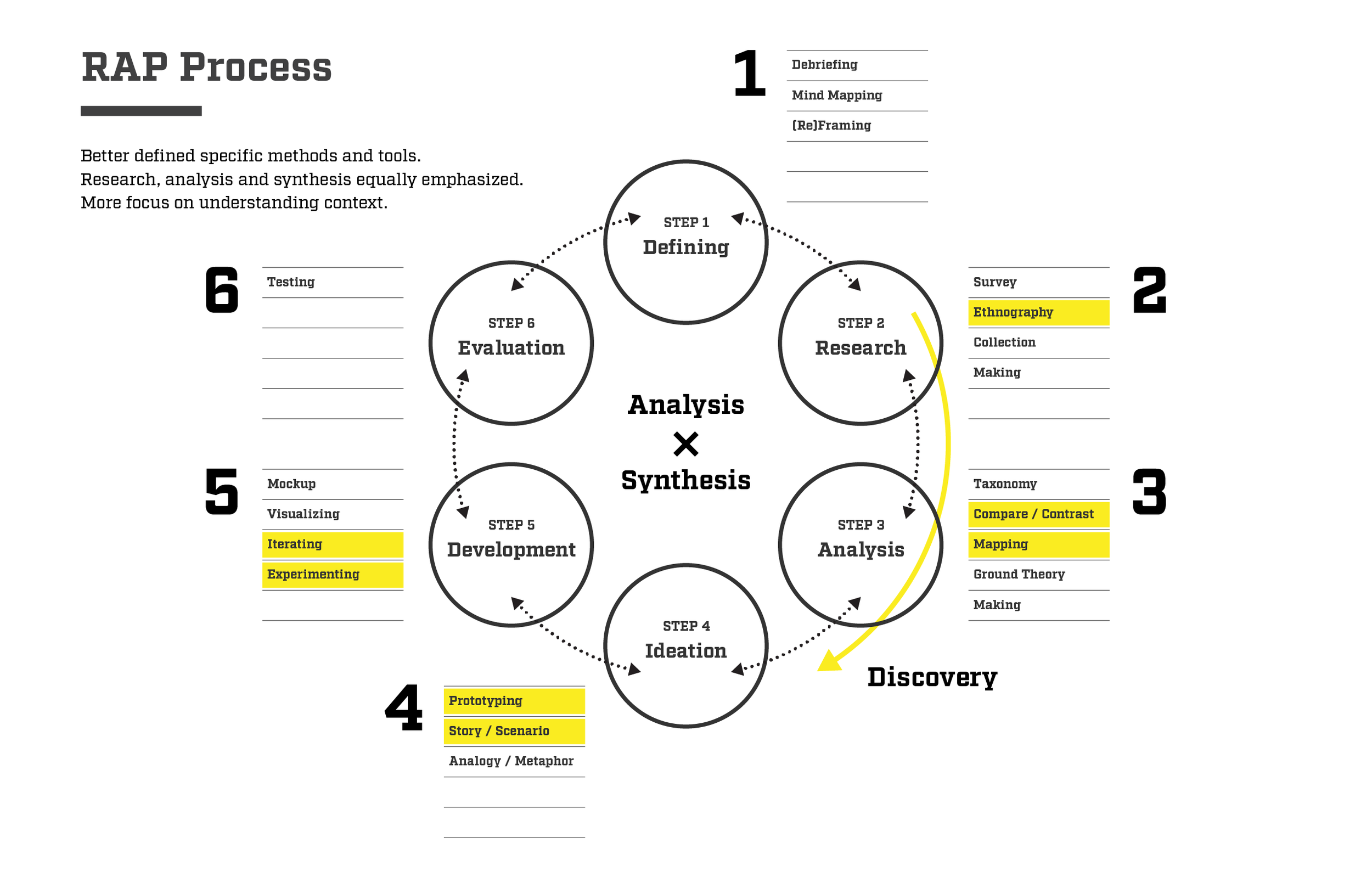 Lecture_Process_1_Artboard 10.png