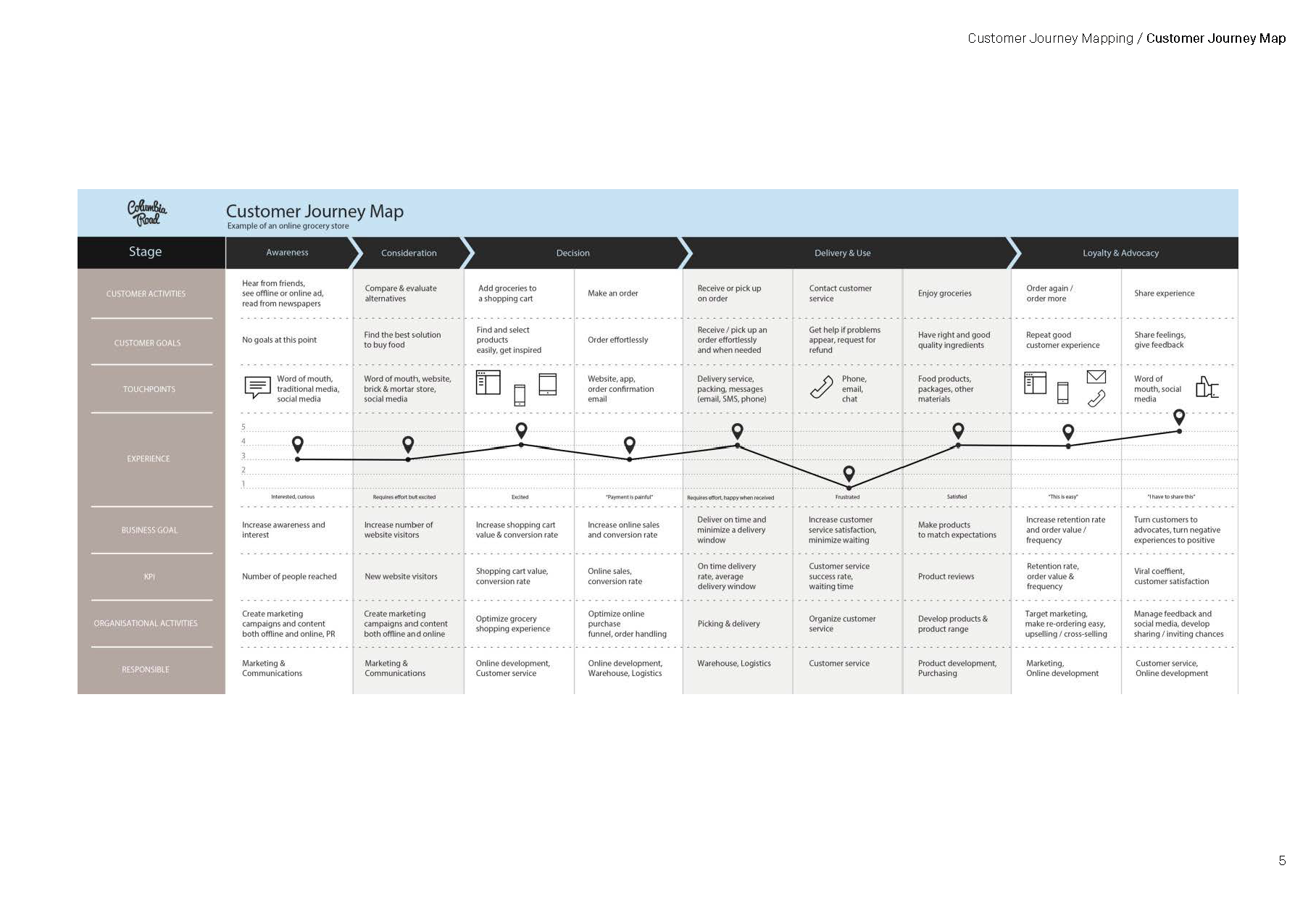 ShortC_CustomerJourneyMap_Page_05.png
