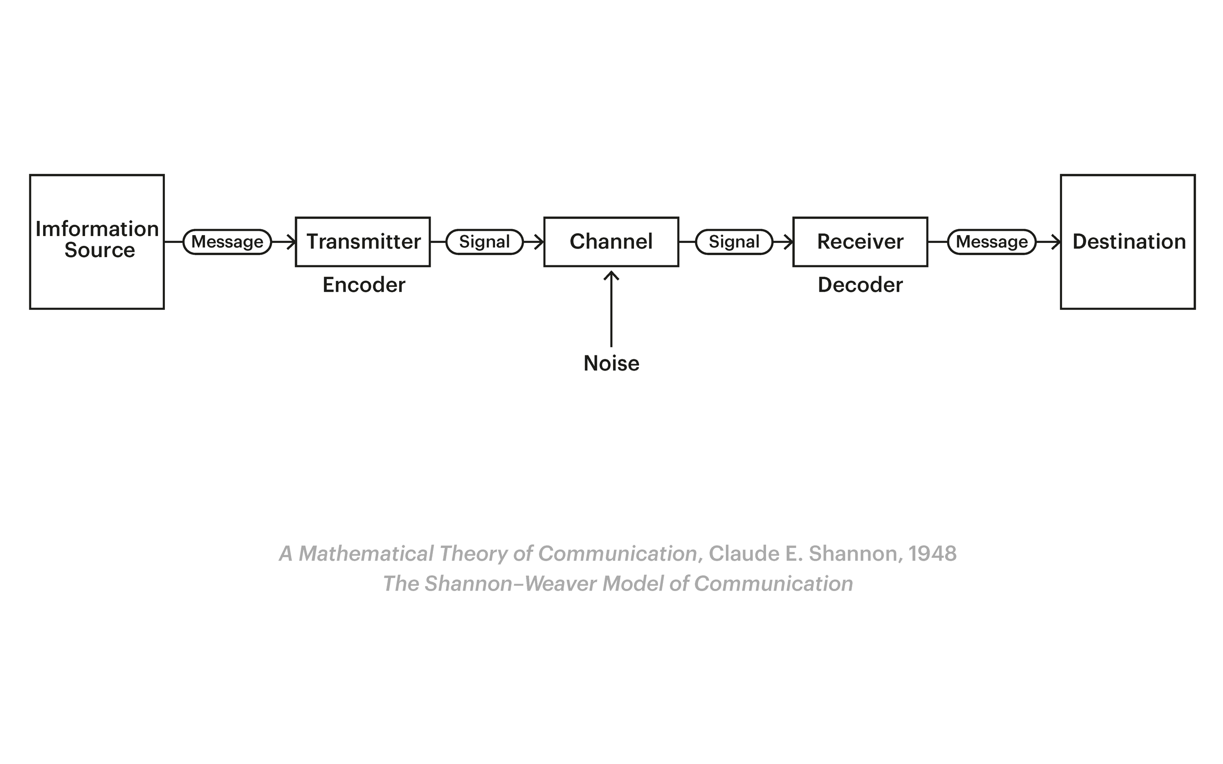 COMD371-12_lecture_w3_Page_18.png