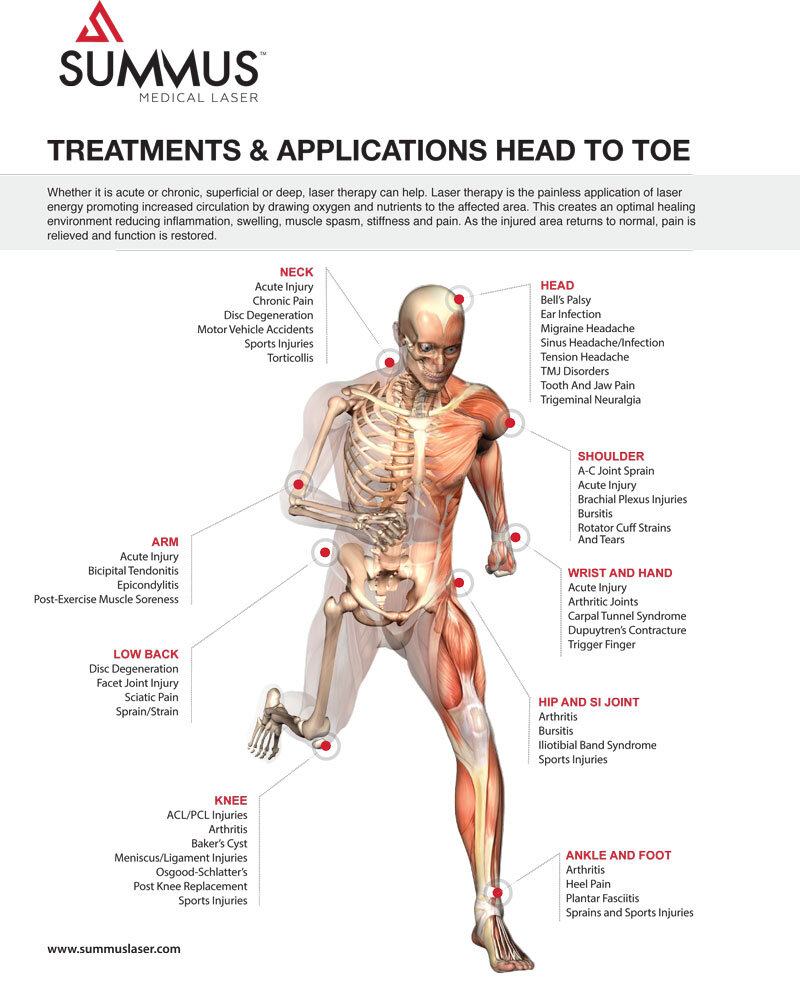 Class IV Laser Therapy — Cascadia Chiropractic and Massage