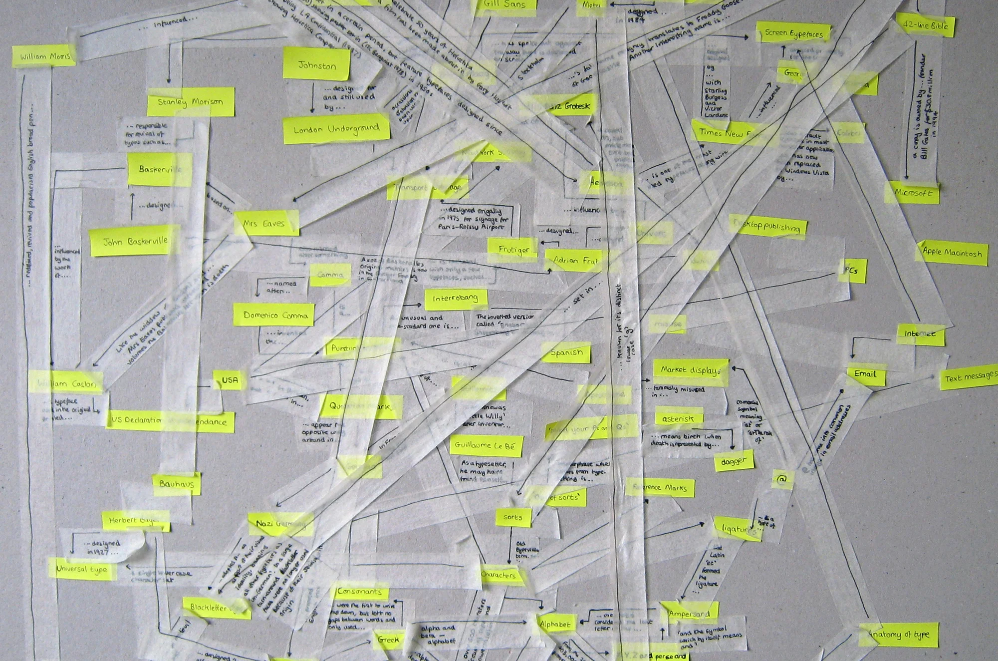 Development work