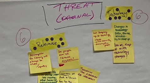 Pre-Season Strategic Planning: Discover Before You Decide with SWOT Analysis