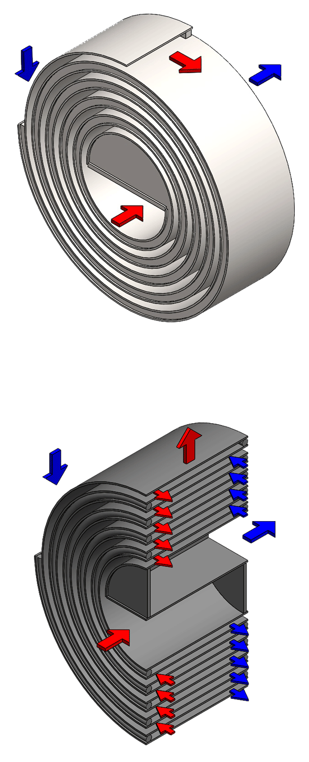 Countercurrent flow