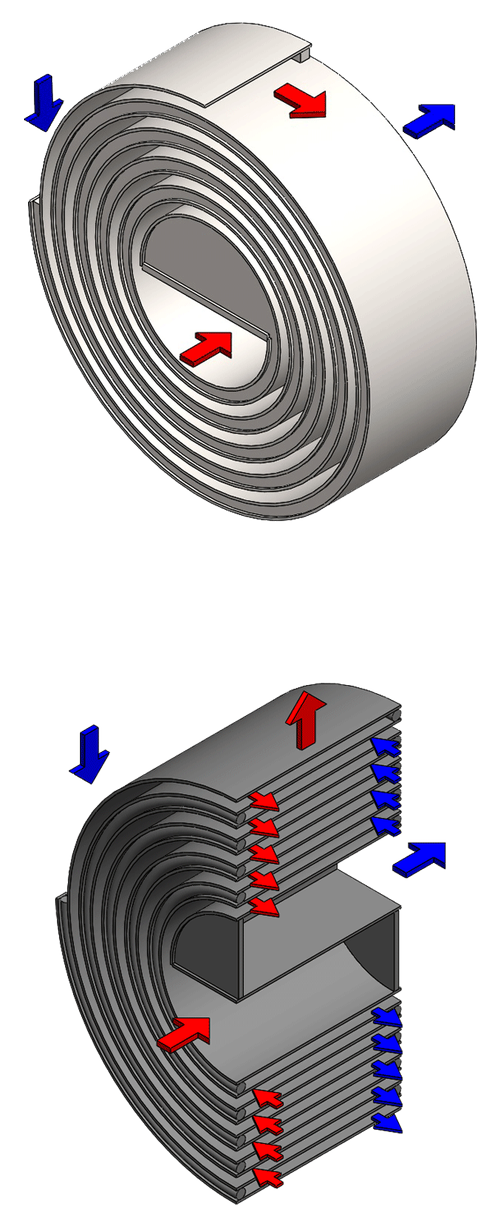 Spiral Heat Exchanger | Advantages — Gooch Thermal