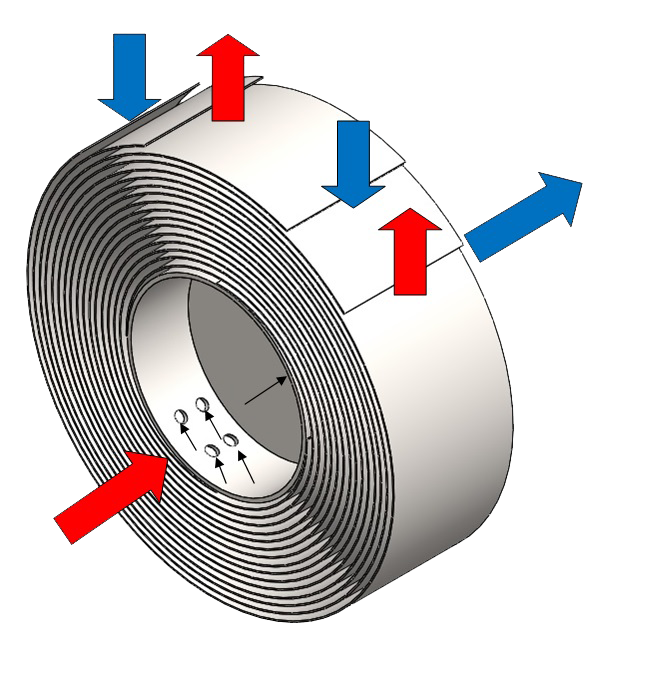 spiral-heat-exchanger-four-strip-flow.png