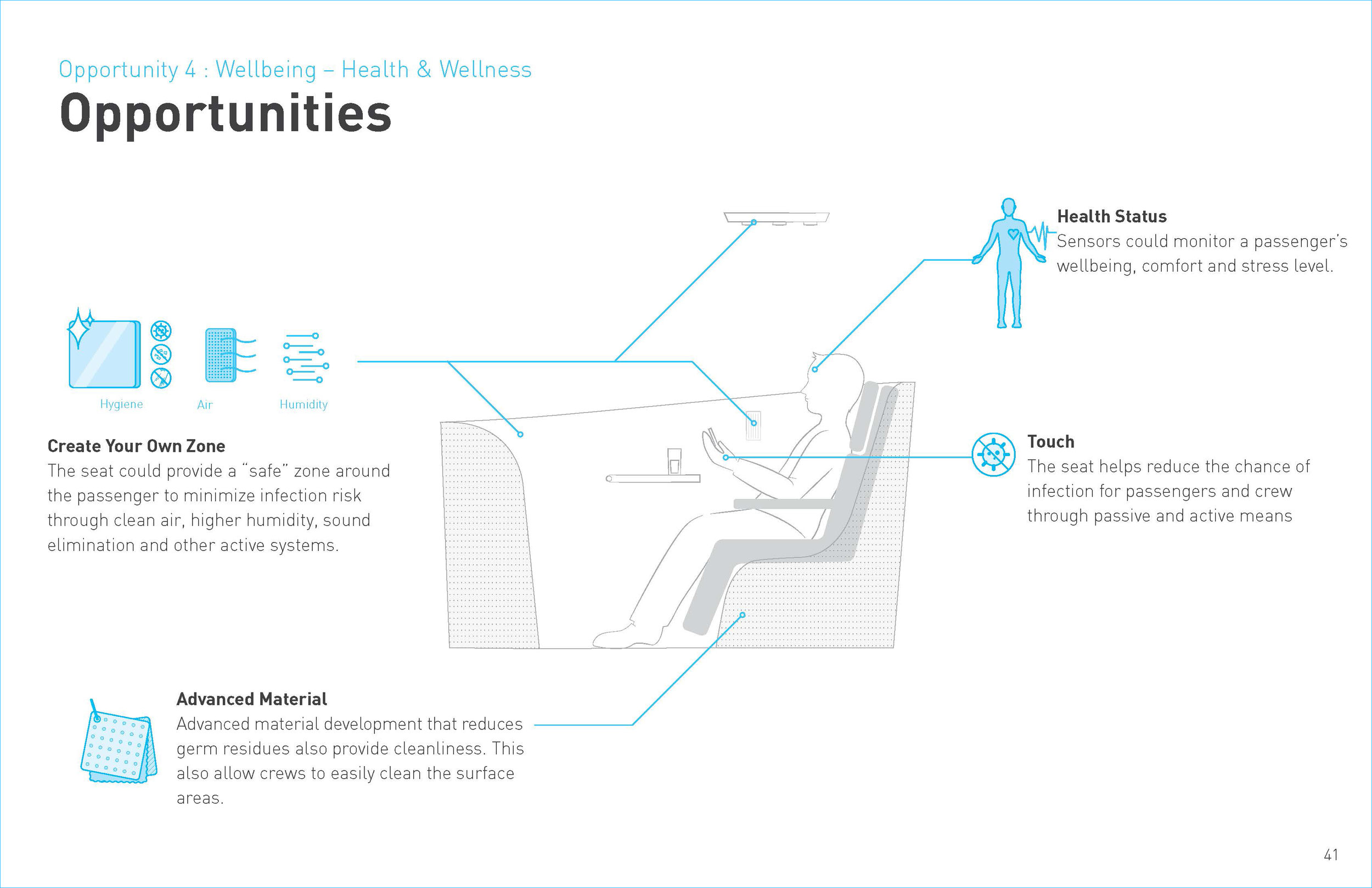 Connected Seat_PDF Format_two pages_Page_41.jpg