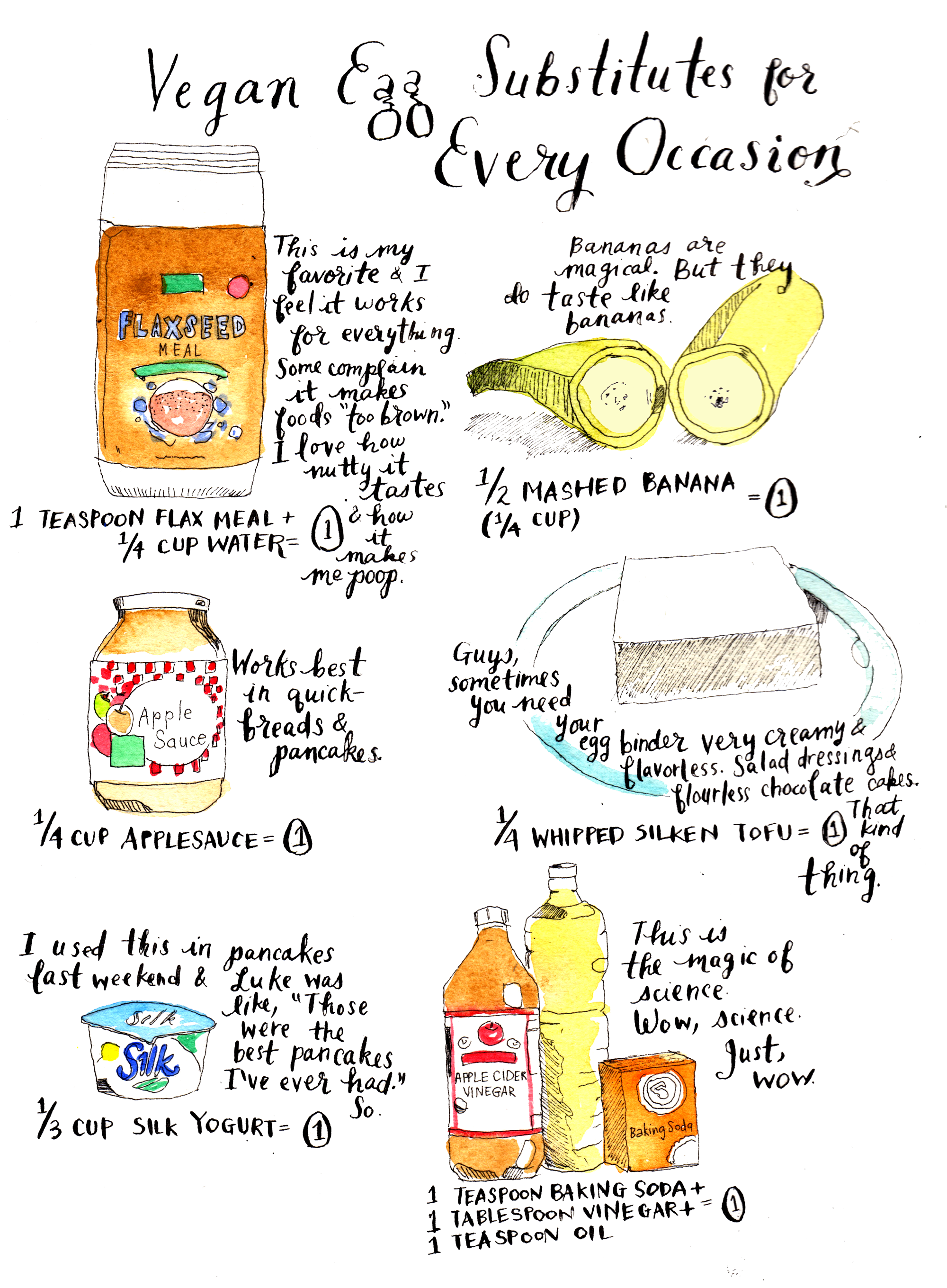 How To Substitute Eggs