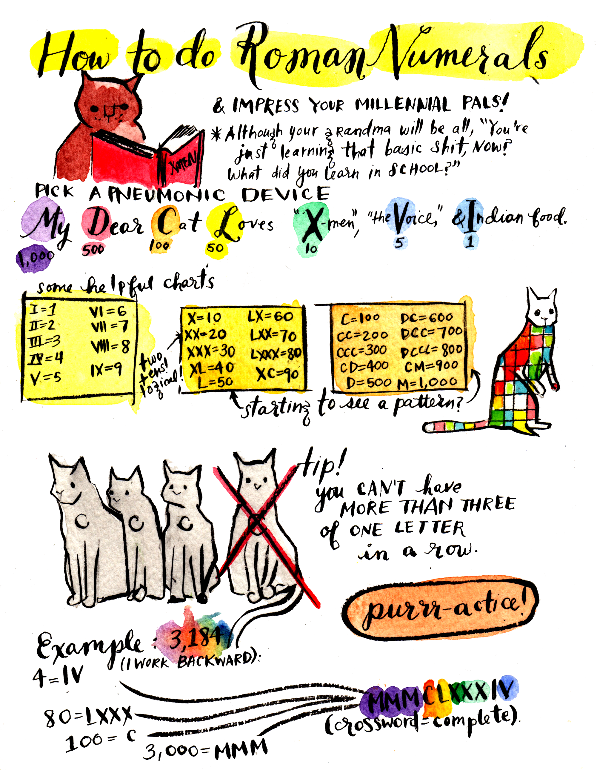 How To Do Roman Numerals
