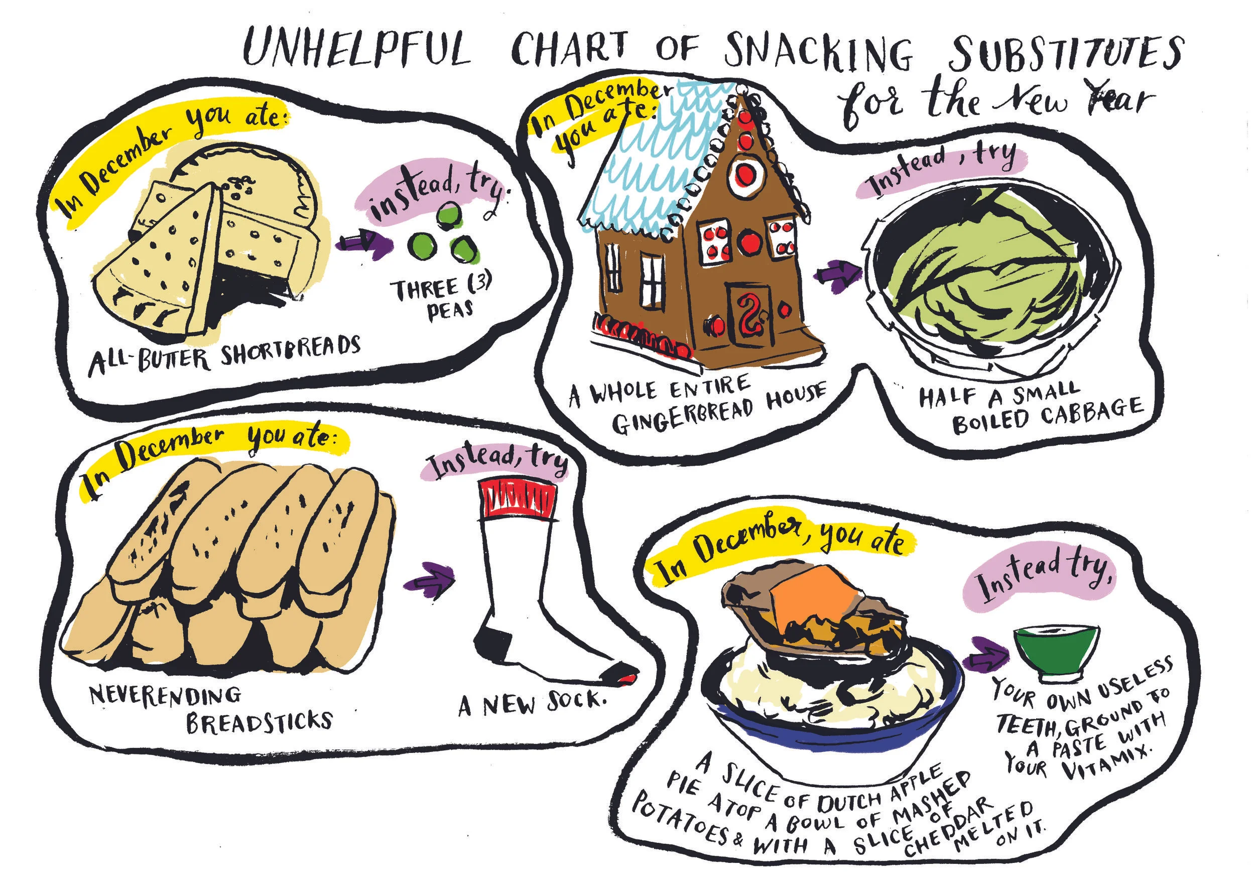 How to Get Over the Relationship You Had With Food Over the Holidays