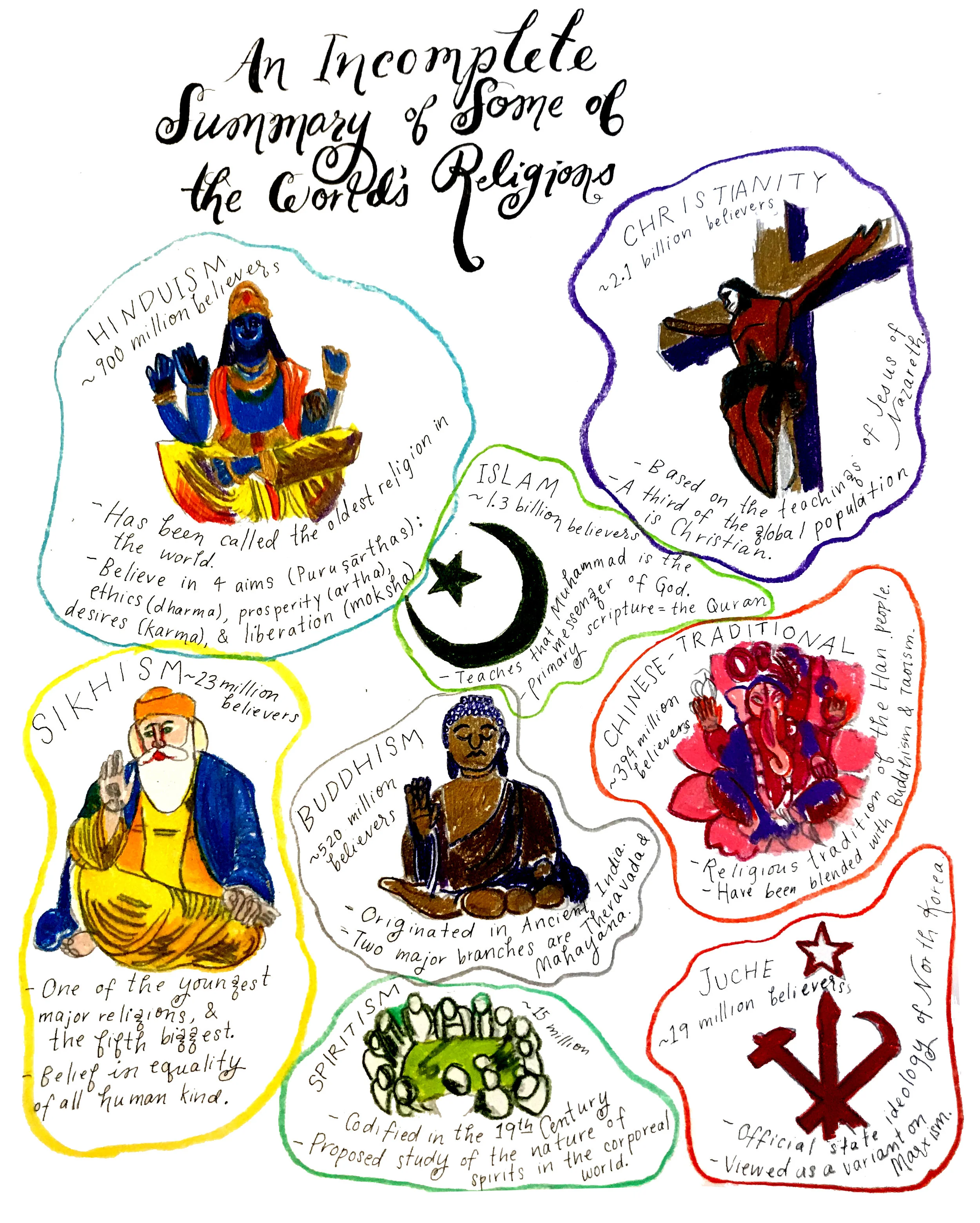 How to Pray