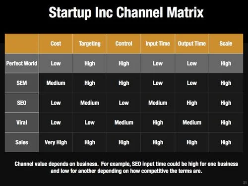 channel matrix 3.jpg