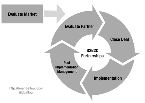 b2b2c.png