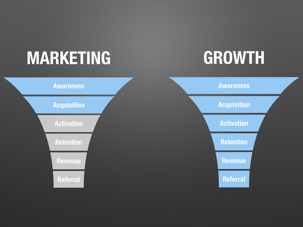 Product Marketing vs Growth Marketing
