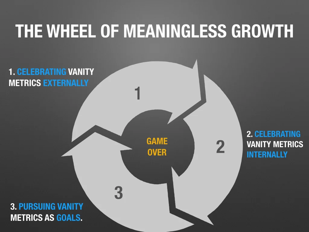 Wheel Of Meaningless Growth.001.jpg