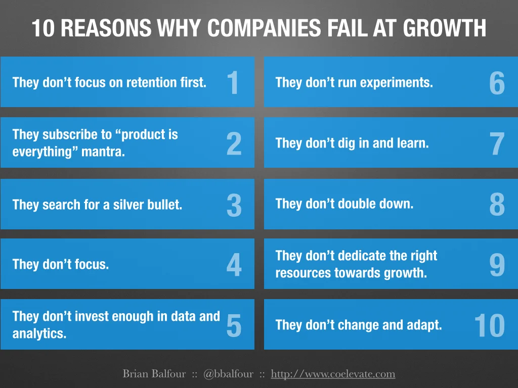 10 Reasons Fail At Growth.001.jpg
