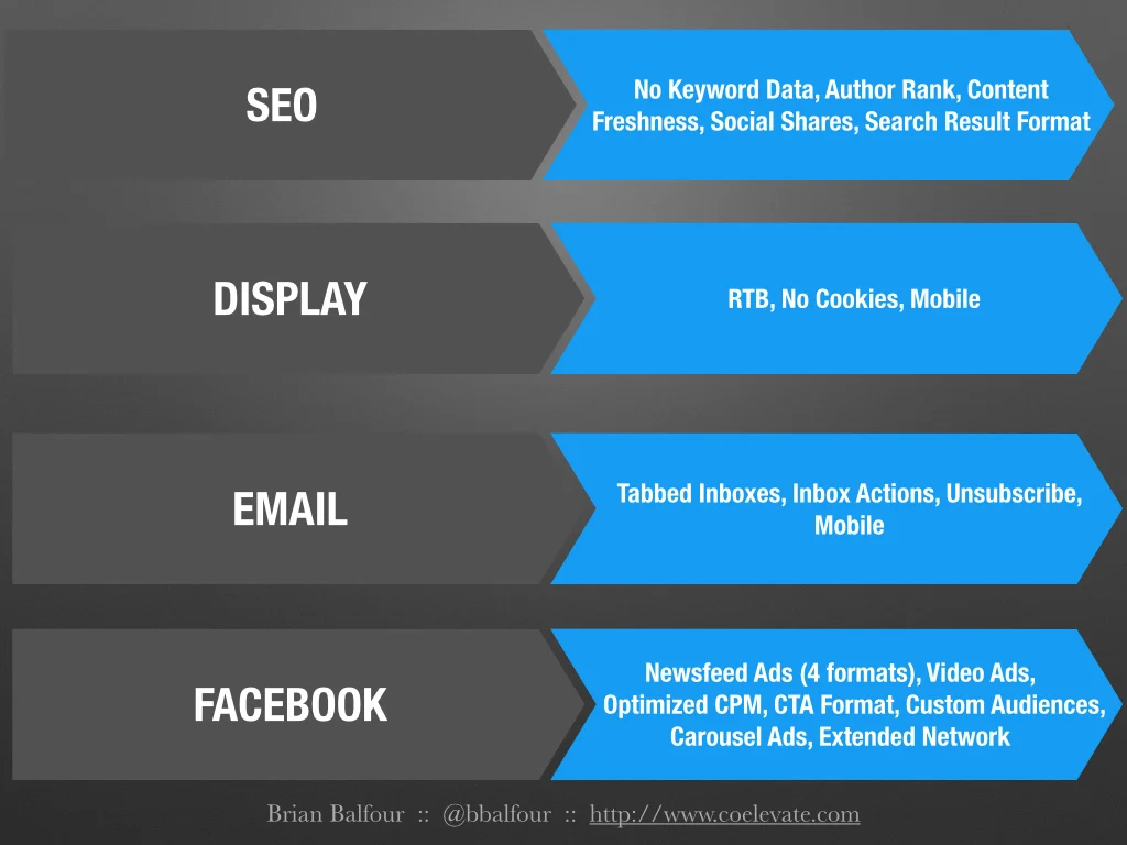 growth-channel-changes.jpg