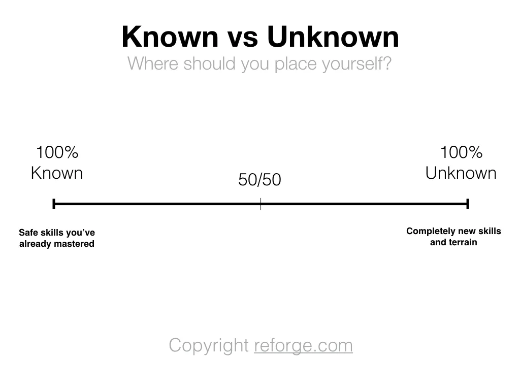 learning-marketing-known-unkonwn-1.jpg