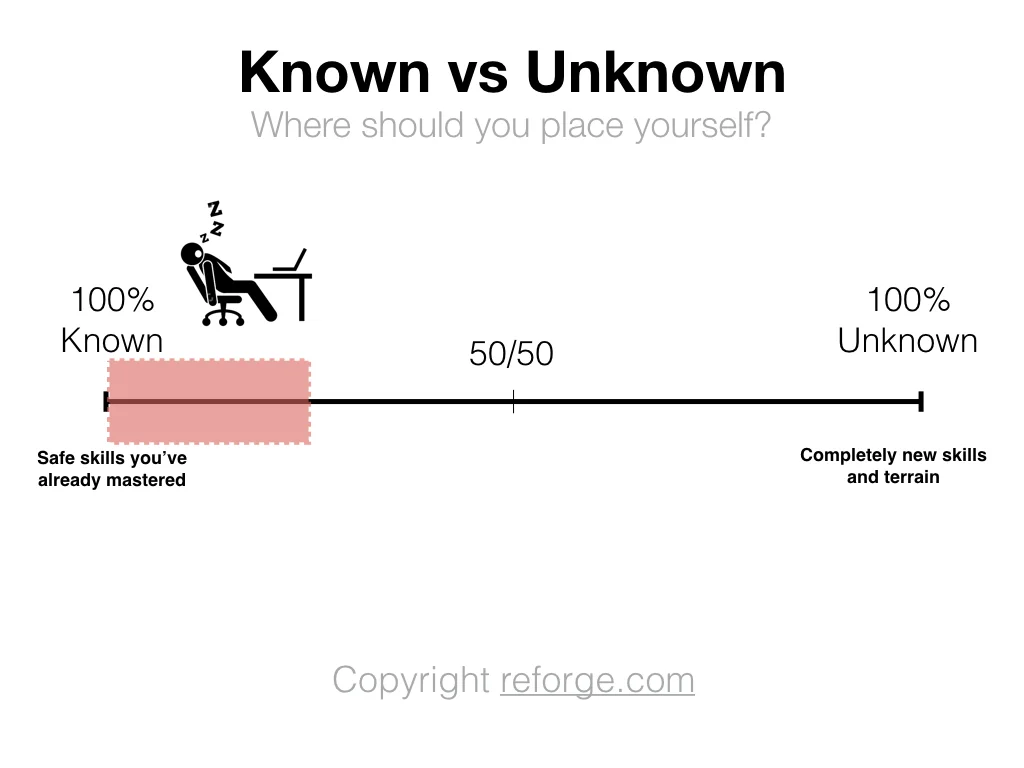 learning-marketing-known-unkonwn-2.jpg