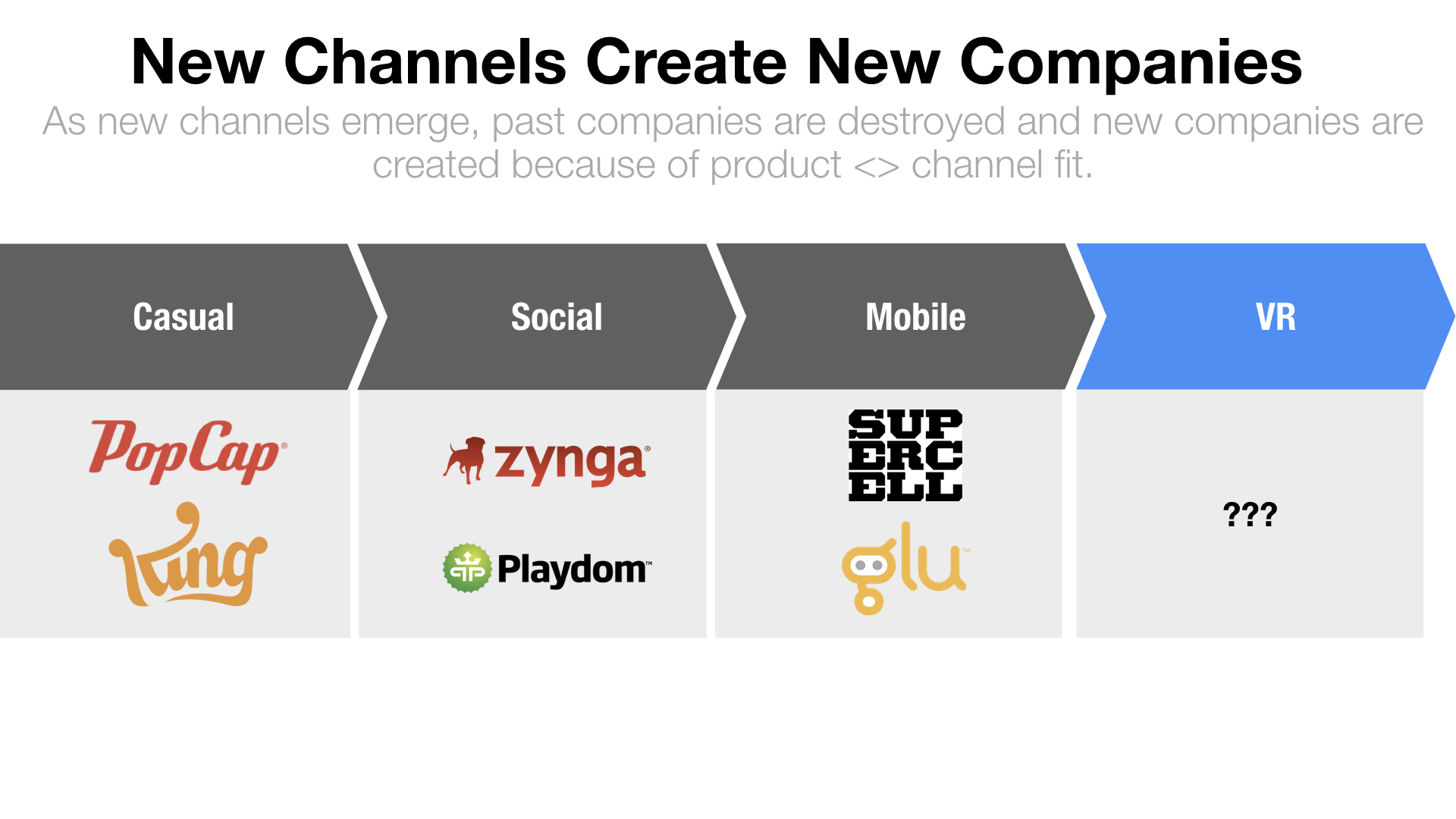 Product channel. Product channel Fit. Product Market Fit. New channel. Product Market Fit формула.