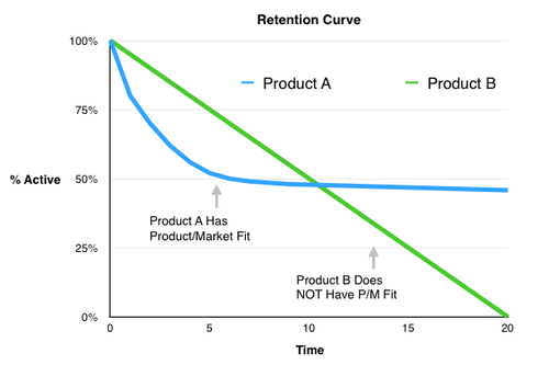 Retention curves (3).png