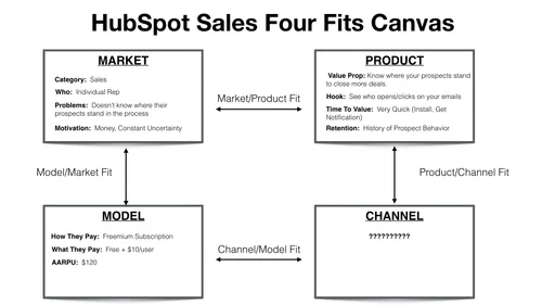 Building a Growth Framework Towards a $100 Million Product — Brian Balfour