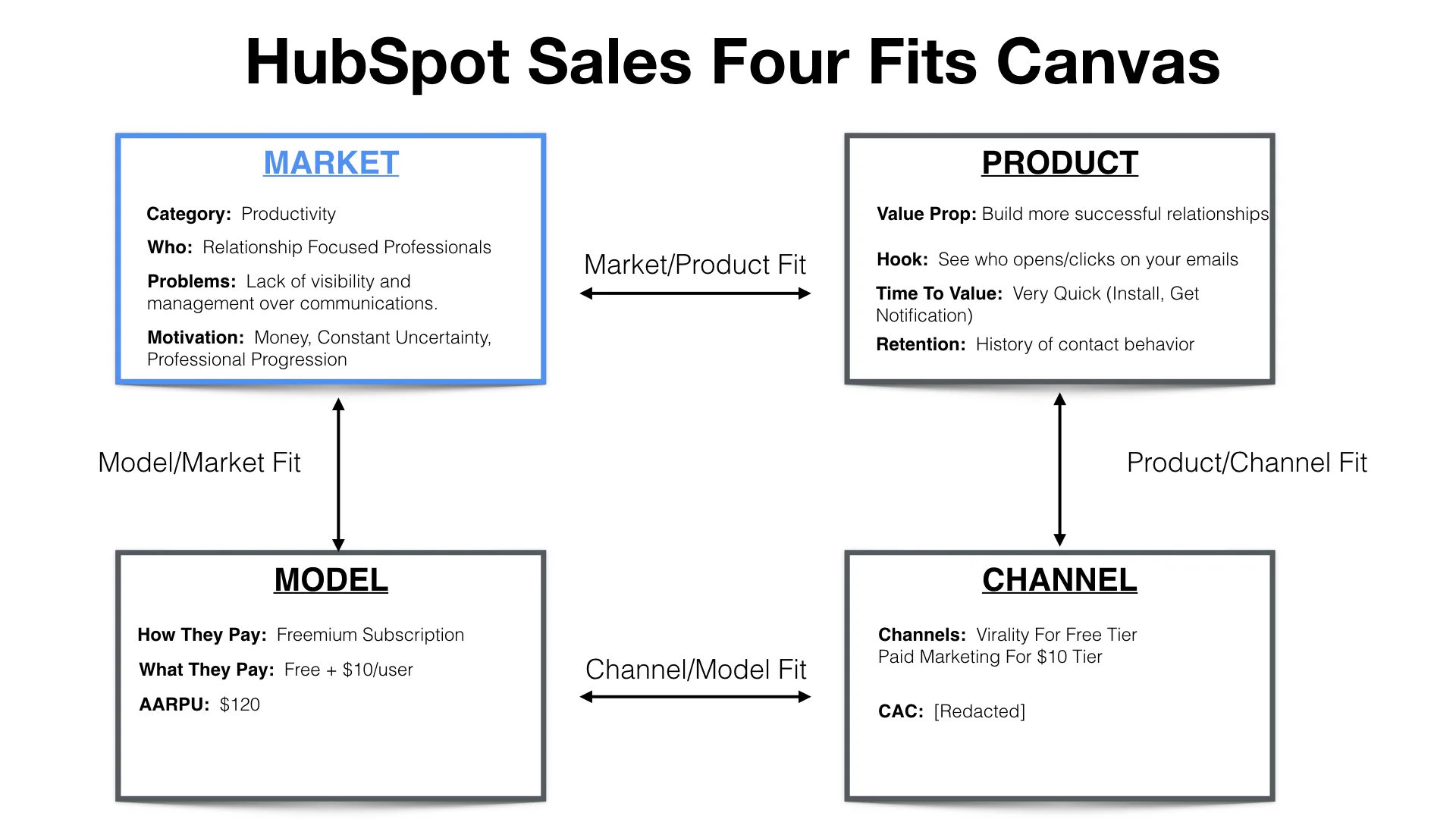 Building a Growth Framework Towards a $100 Million Product — Brian Balfour