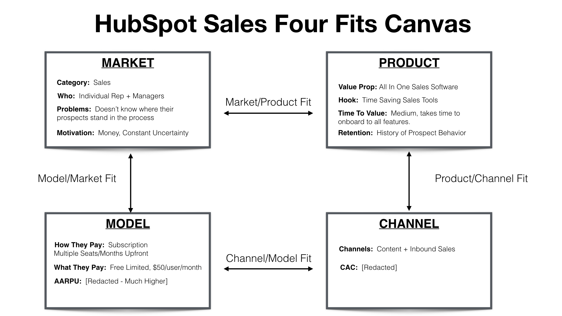 (12) Last model market fit canvas.jpeg