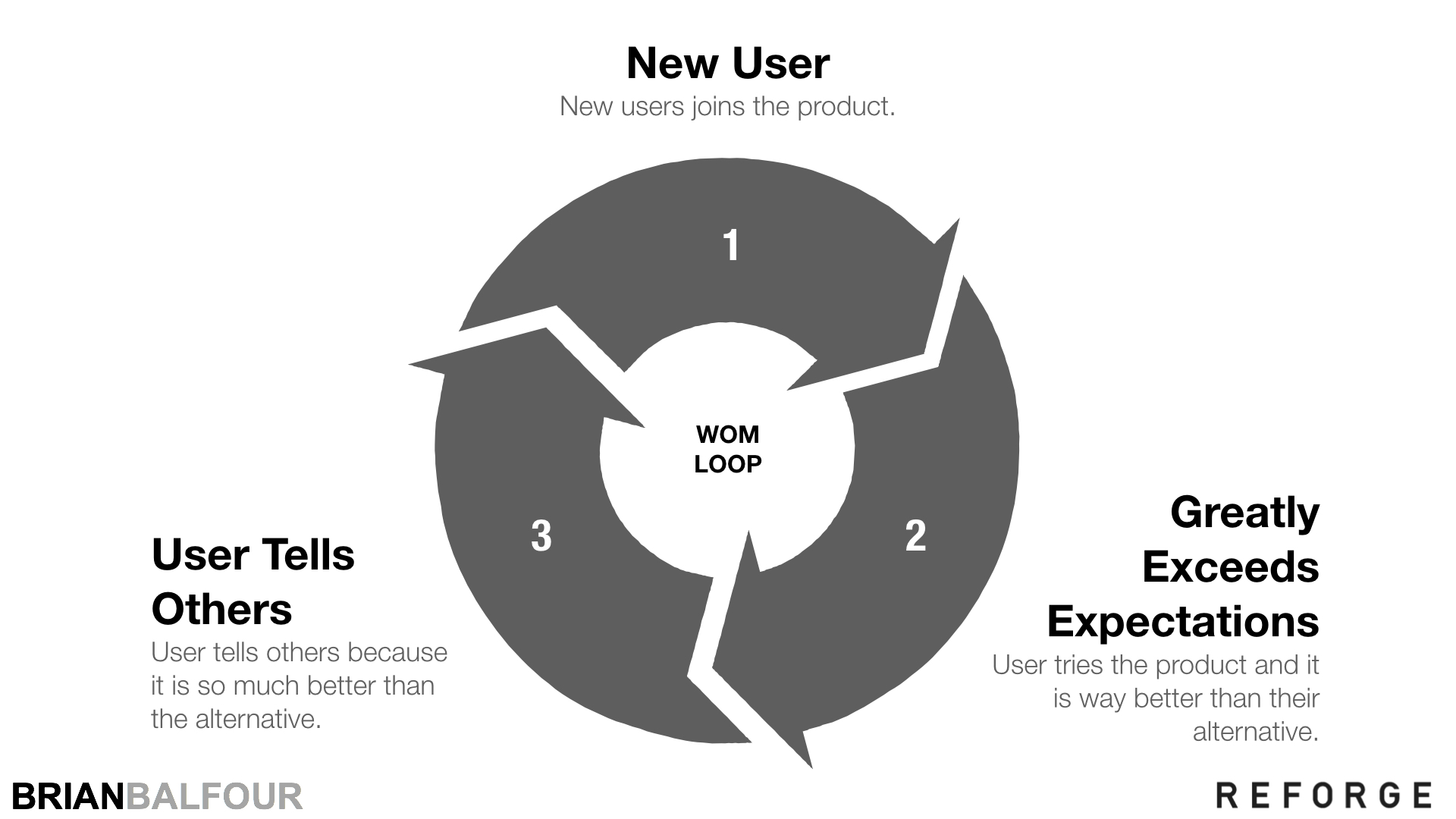 Word of Mouth Loop - Brian Balfour.jpeg