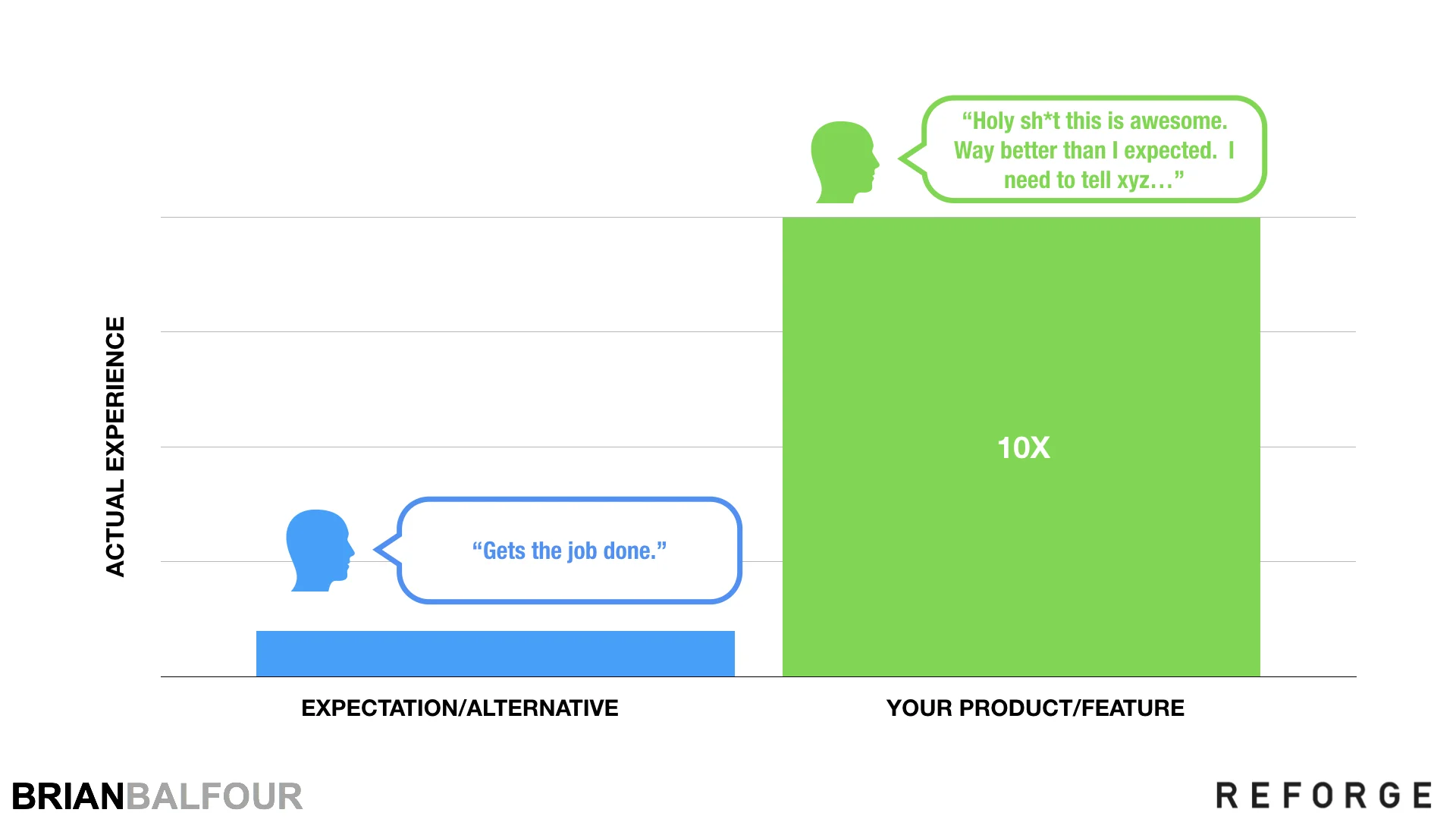 Product Expectation vs Alternative - Brian Balfour.jpeg