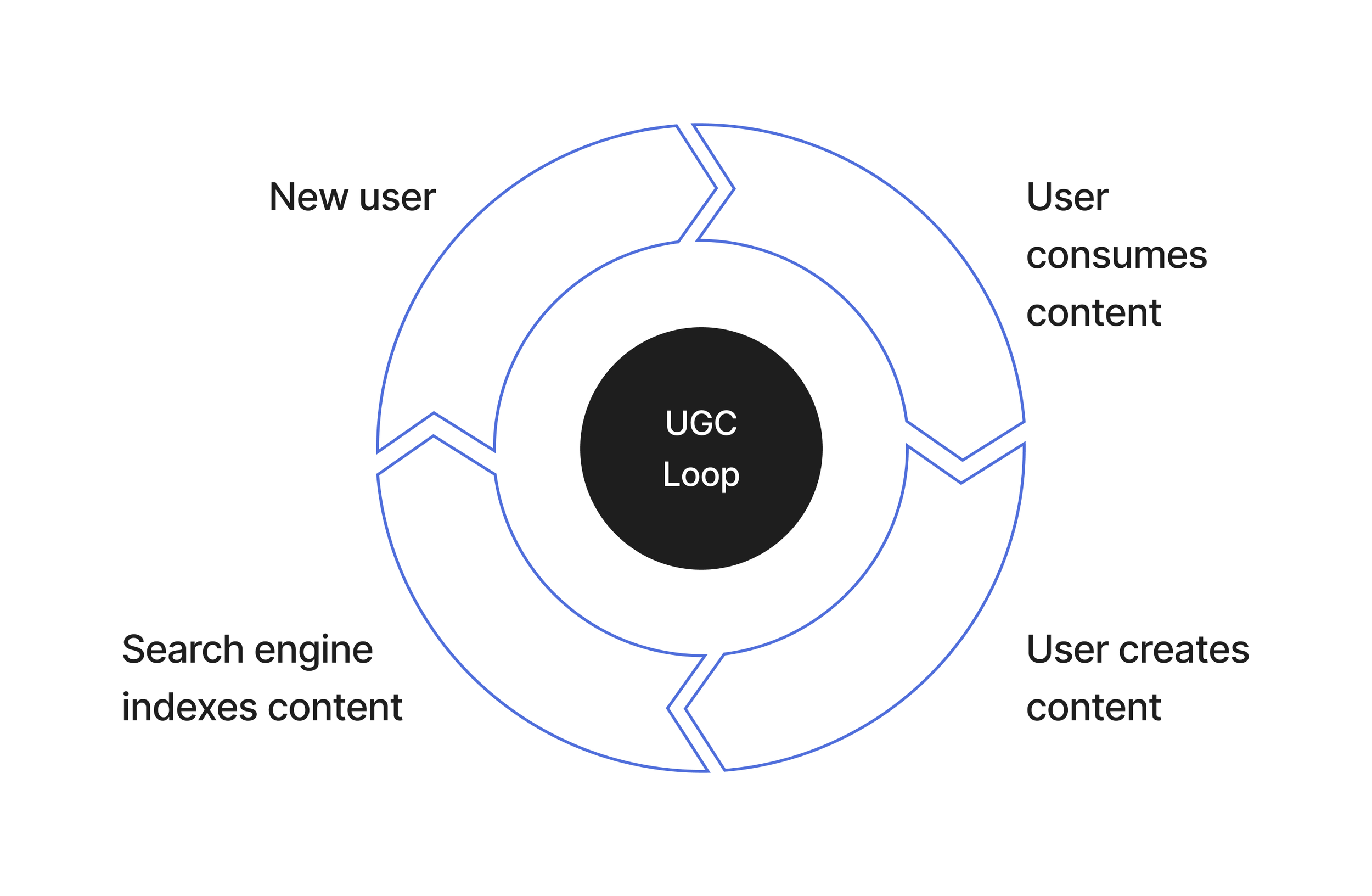 A Breakdown of LinkedIn’s AI Assisted Growth Loop — Brian Balfour