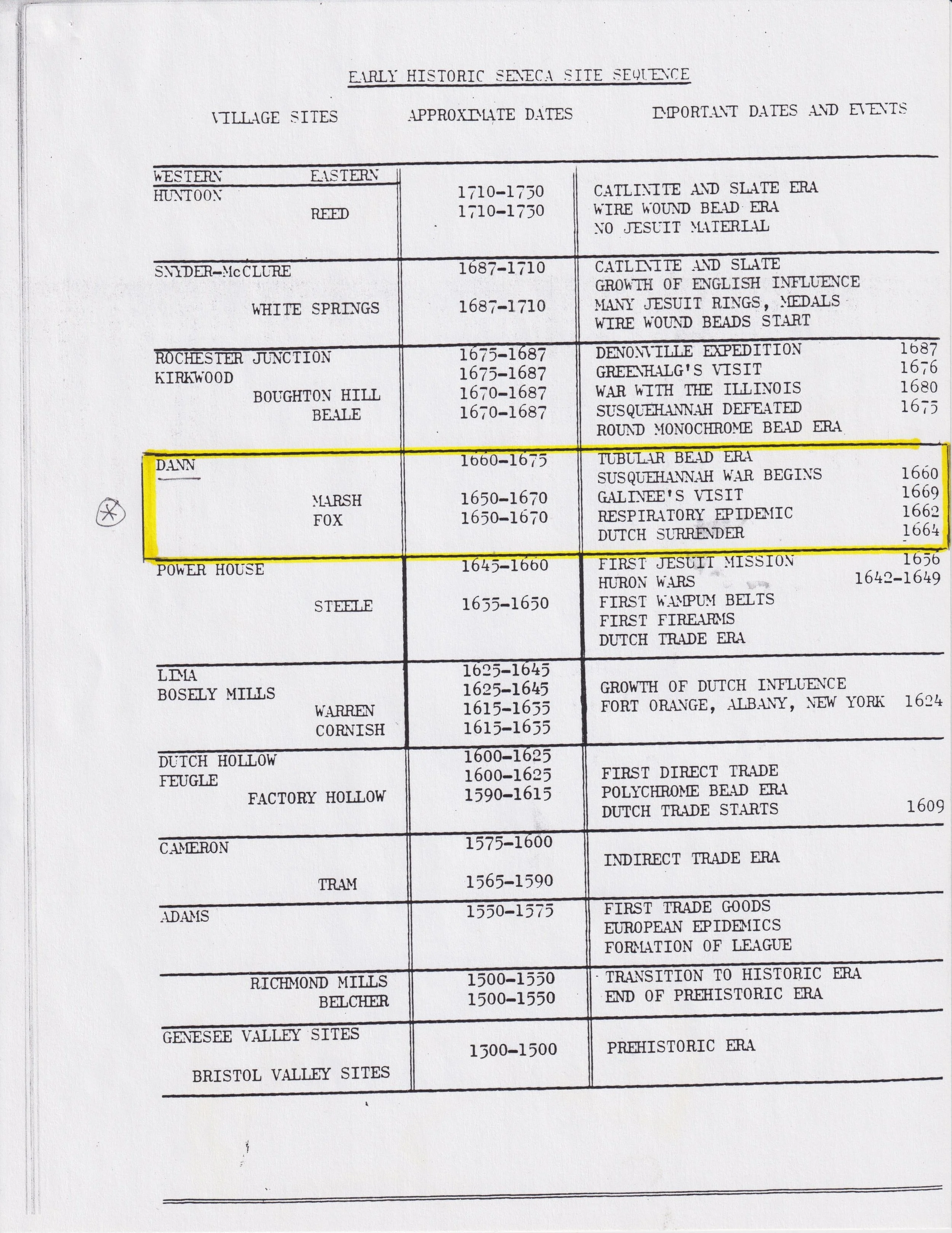 Dan Site Information 2.jpeg