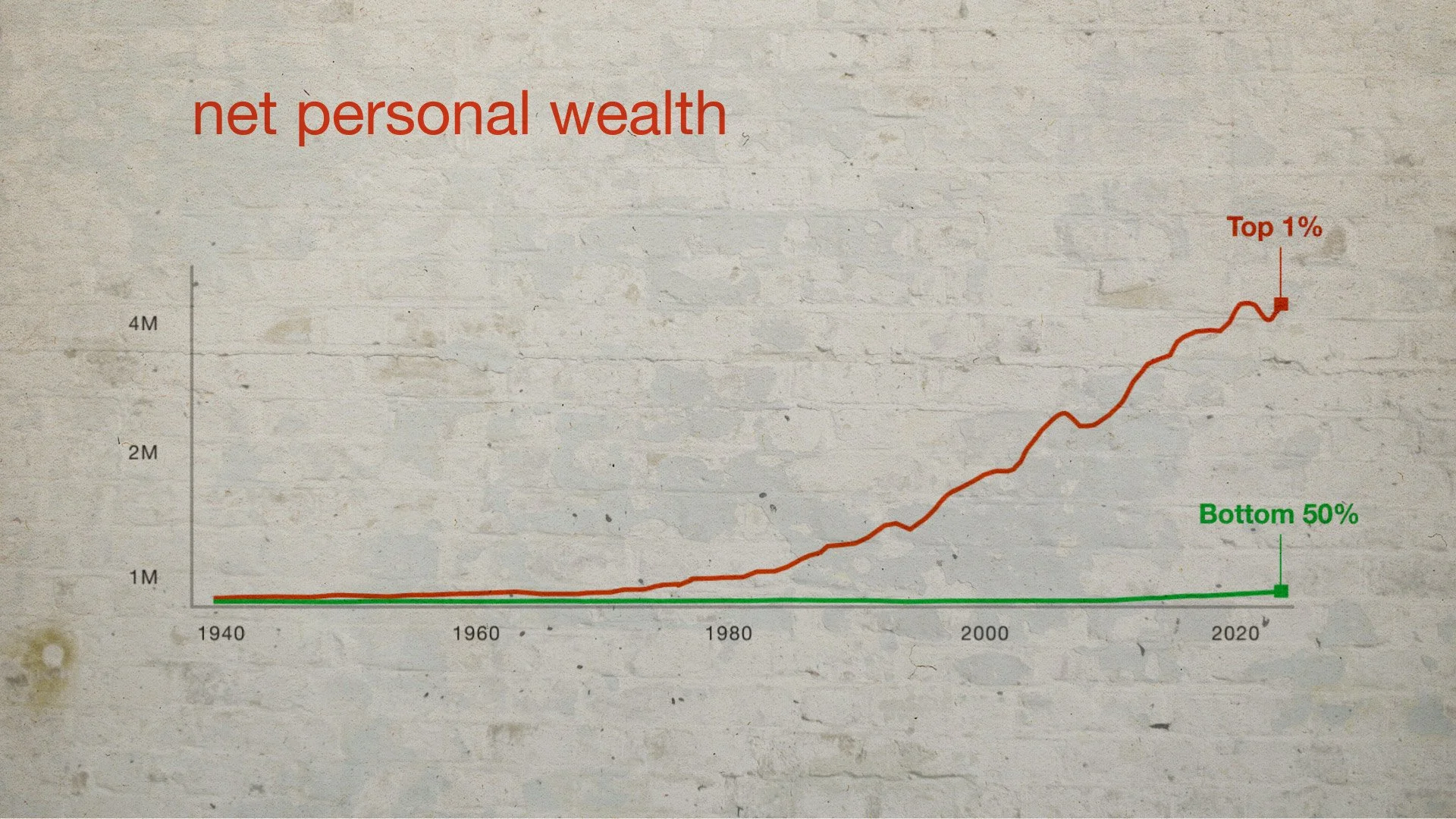 GRAPHIC_4_WEALTH INEQUALITY_V5.jpg