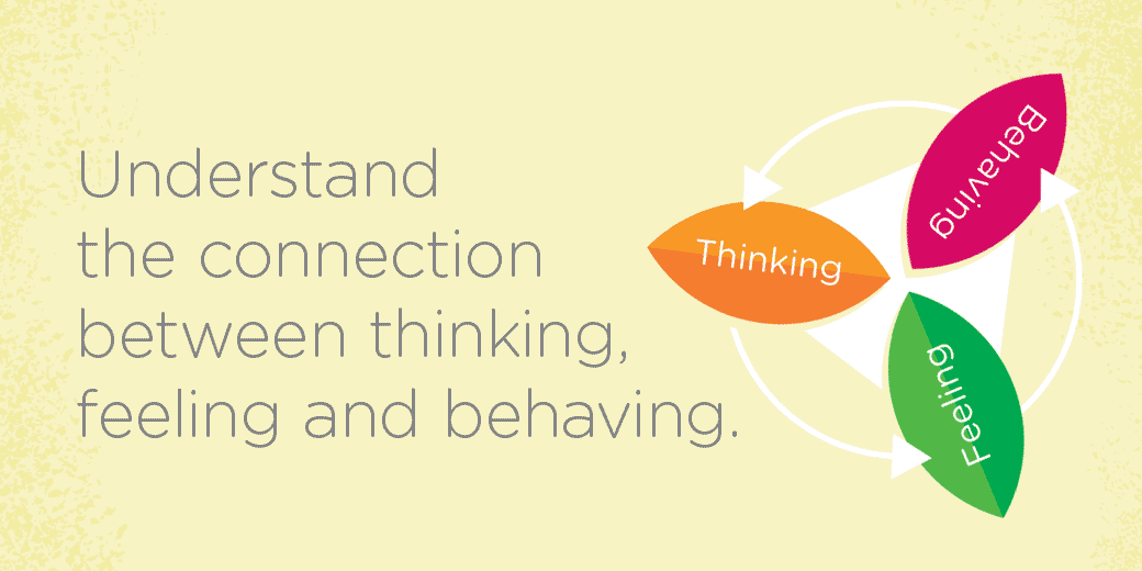 thinking-feeling-behaving.gif