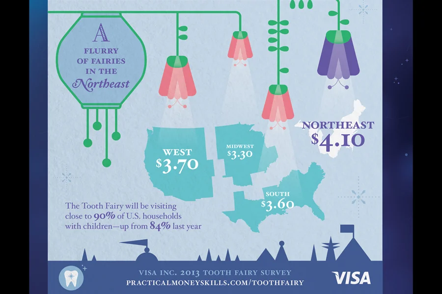 ToothFairy_infographic_Detail_2.jpg