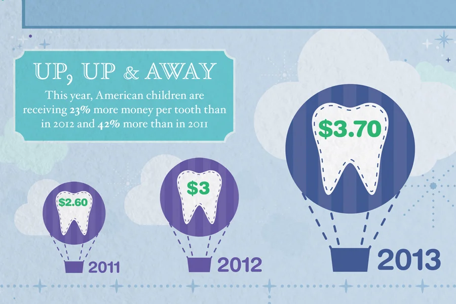ToothFairy_infographic_Detail_3.jpg