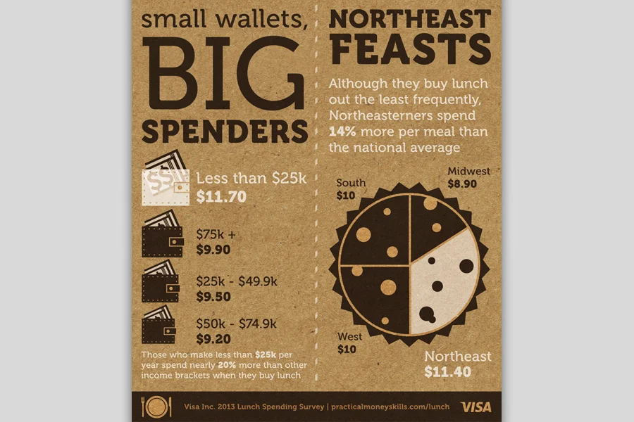 Lunch_infographic_Detail_2.jpg