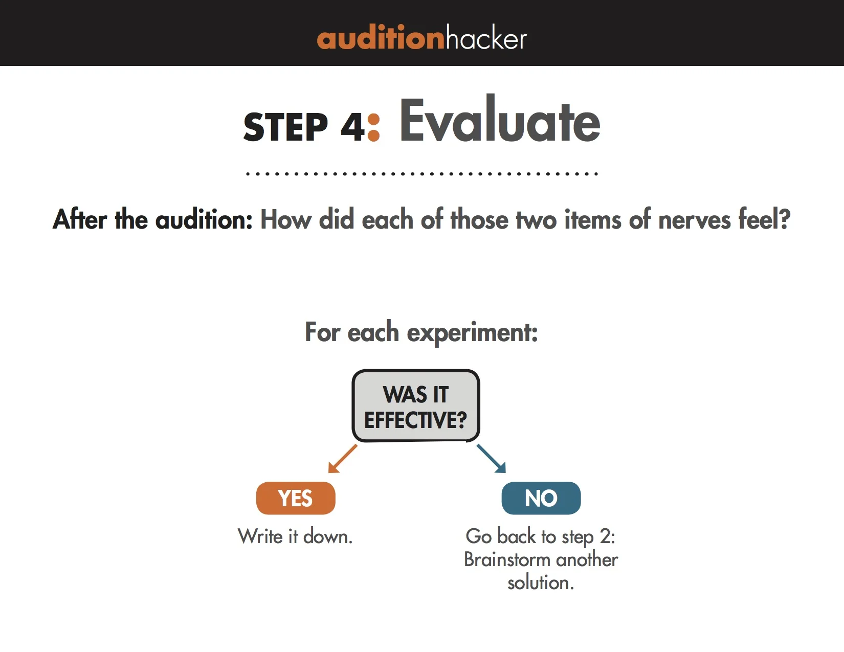 why last thursday's webinar on audition nerves was the future of music education