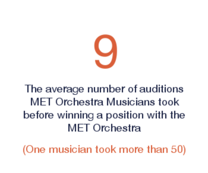 one of the surprising facts about the MET orchestra musicians from this page