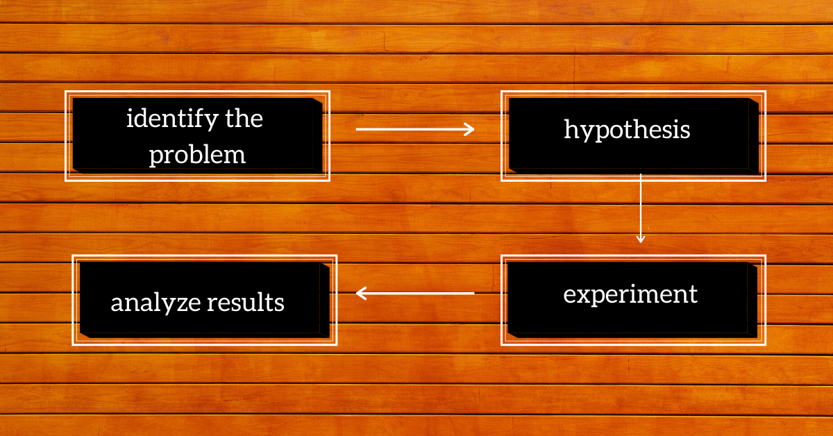 a strategy to finally advance using science — ROB KNOPPER