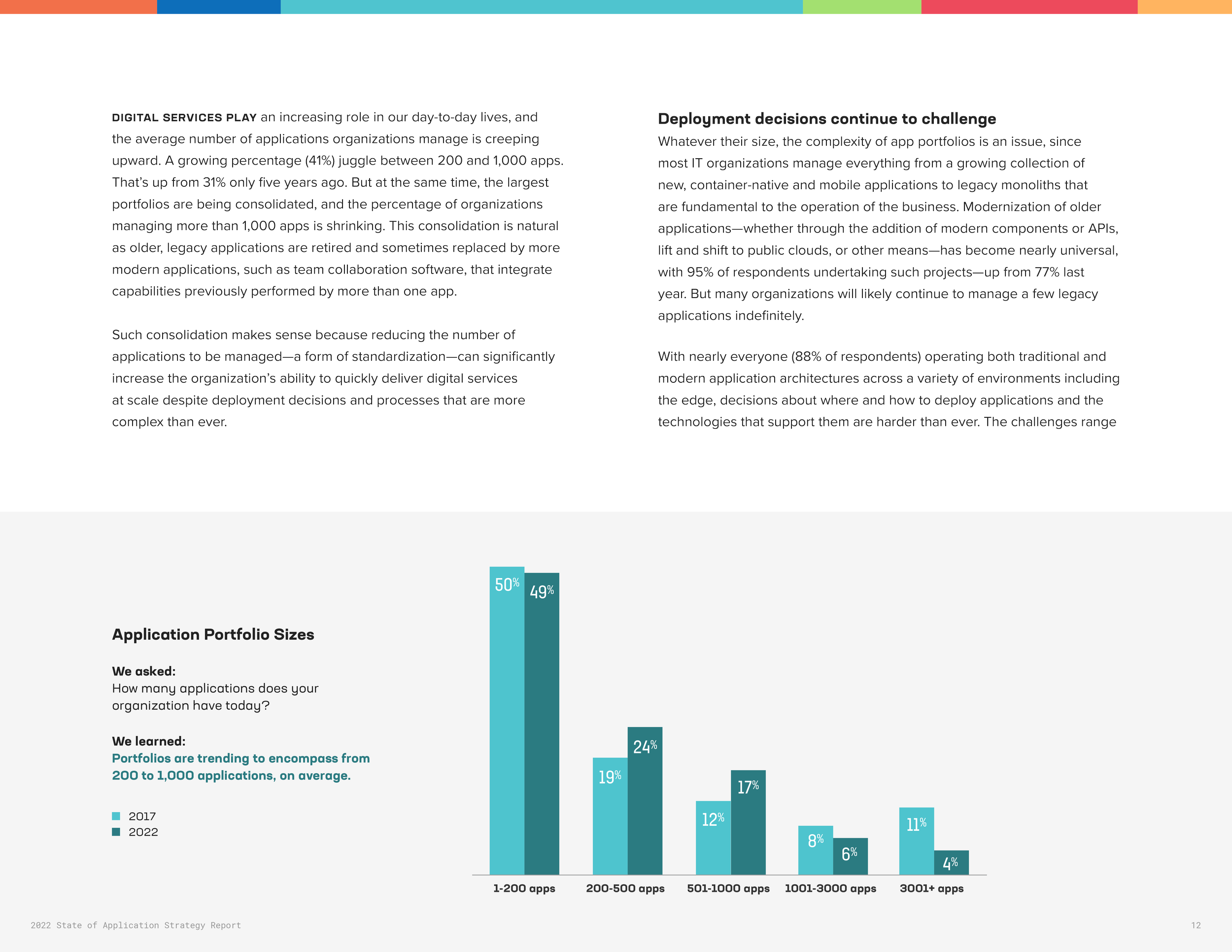 RPRT-SOAS-794196140-global-2022-FNL12.png