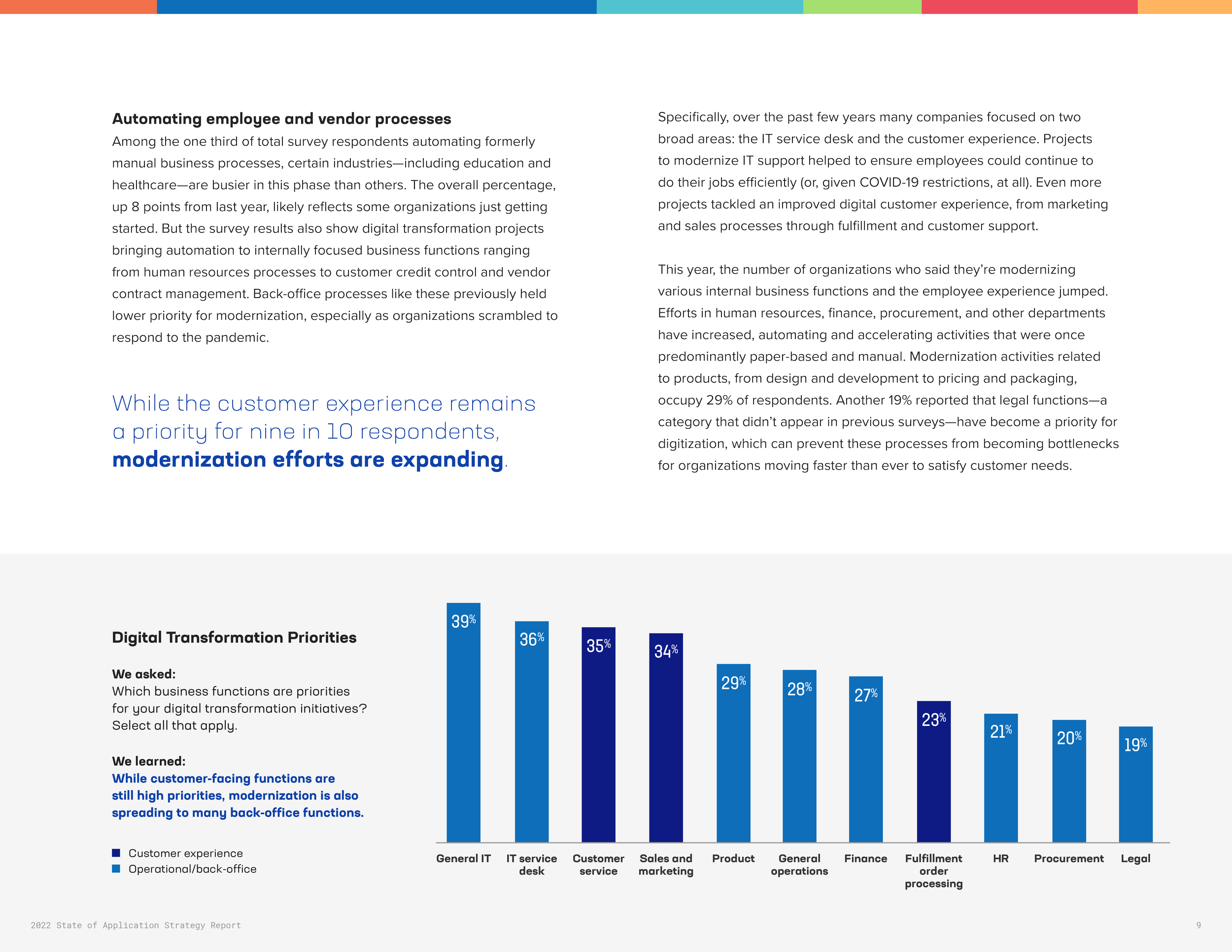 RPRT-SOAS-794196140-global-2022-FNL9.png