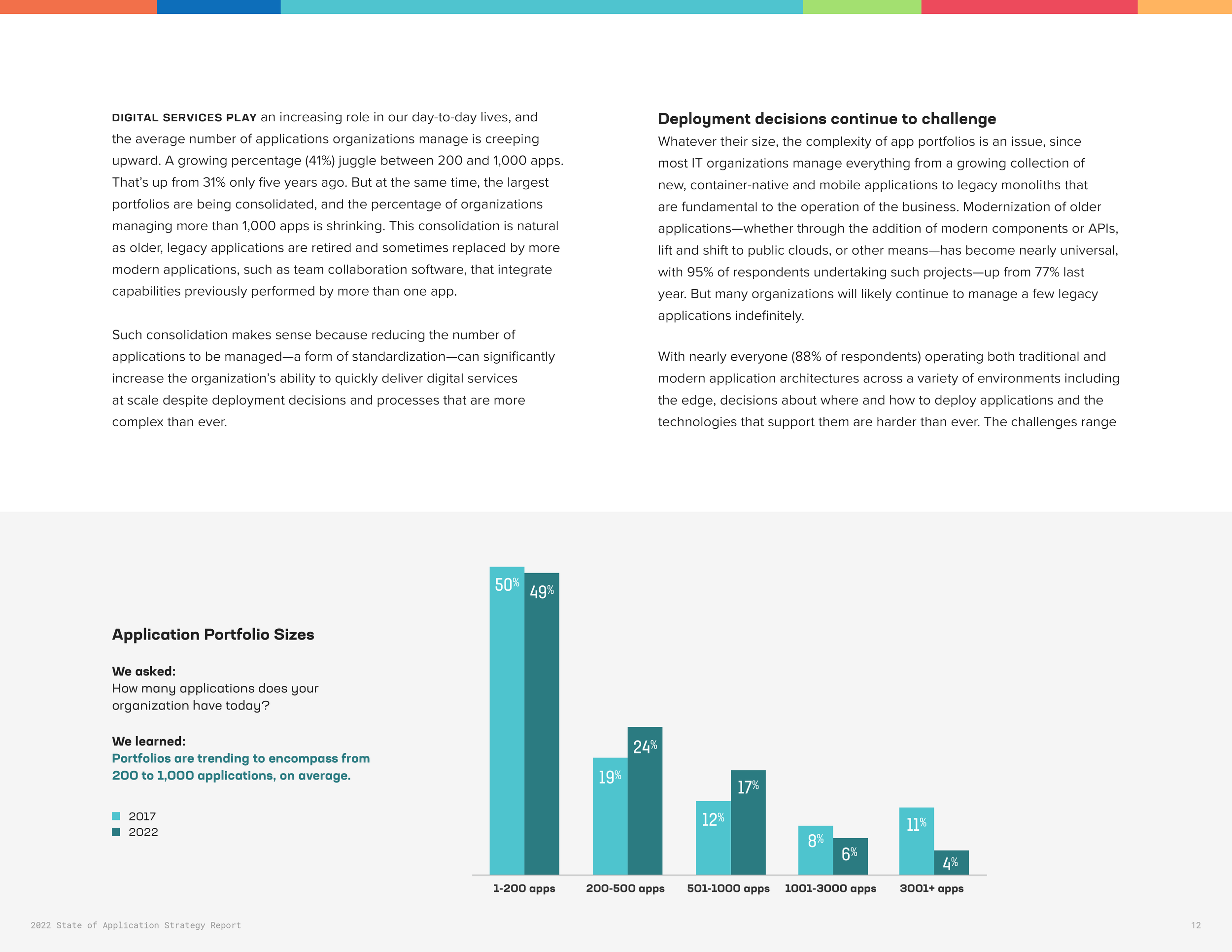 RPRT-SOAS-794196140-global-2022-FNL12.png