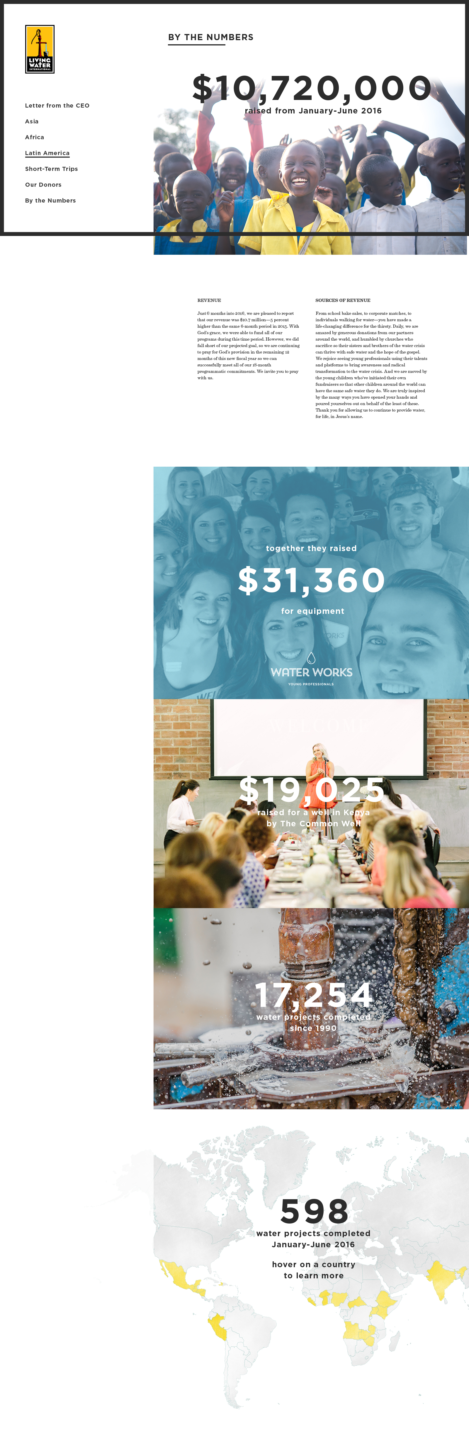 MidYrReview-2016-Microsite-r1-ByTheNumbers.jpg