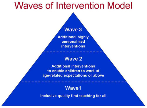 waves-of-intervention.jpg