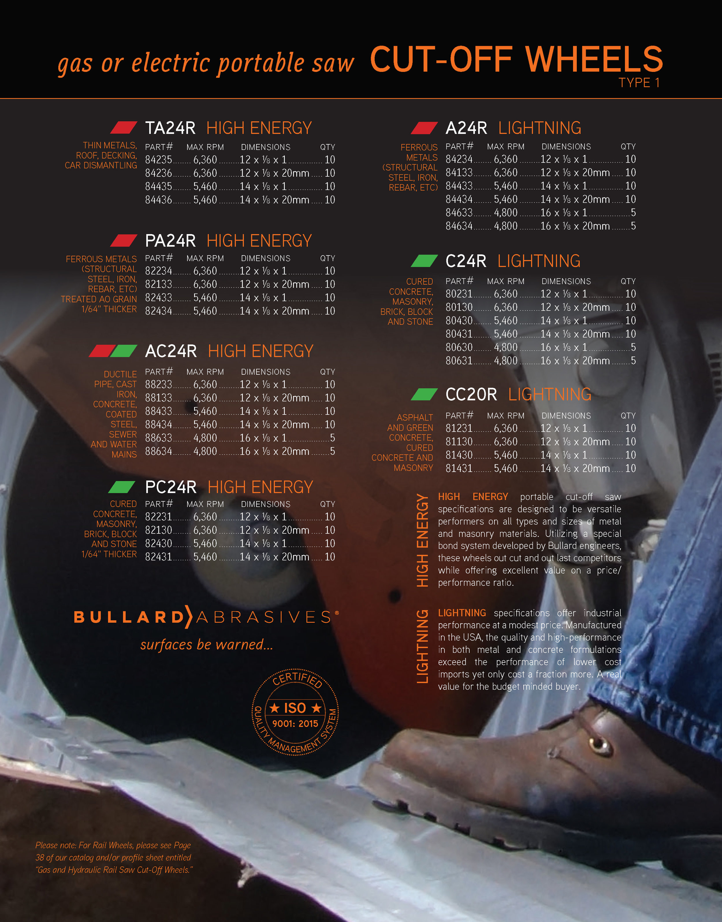 Bullard_Gas_Saw_Cut-Off_T1_Sheet_2019_Page_2.jpg