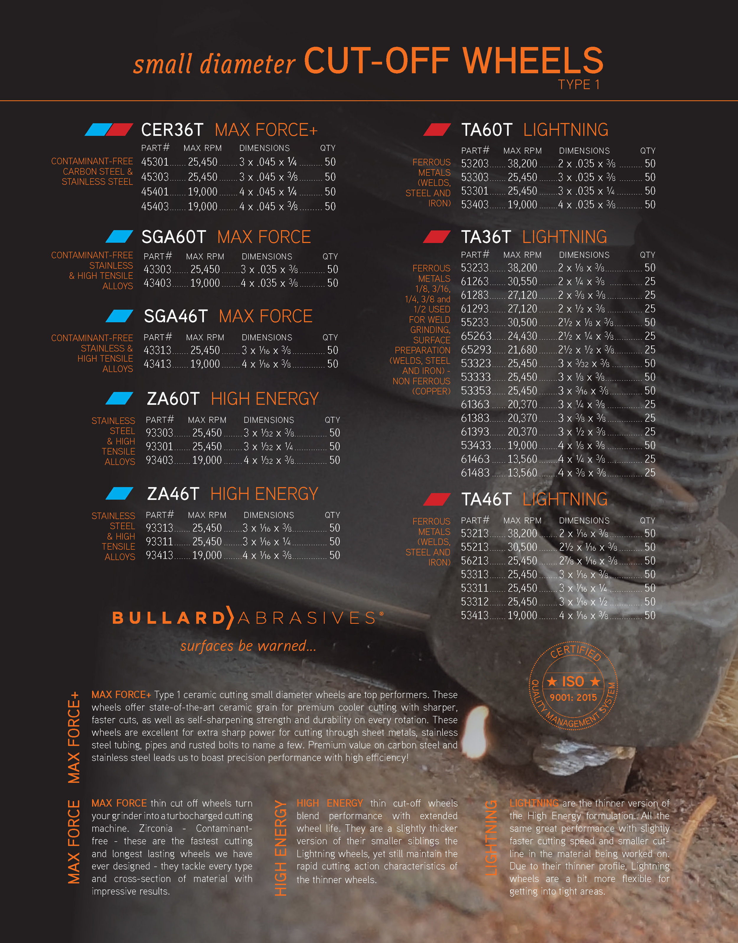 Bullard_SmallDiameter_T1_Sheet_2019_Page_2.jpg