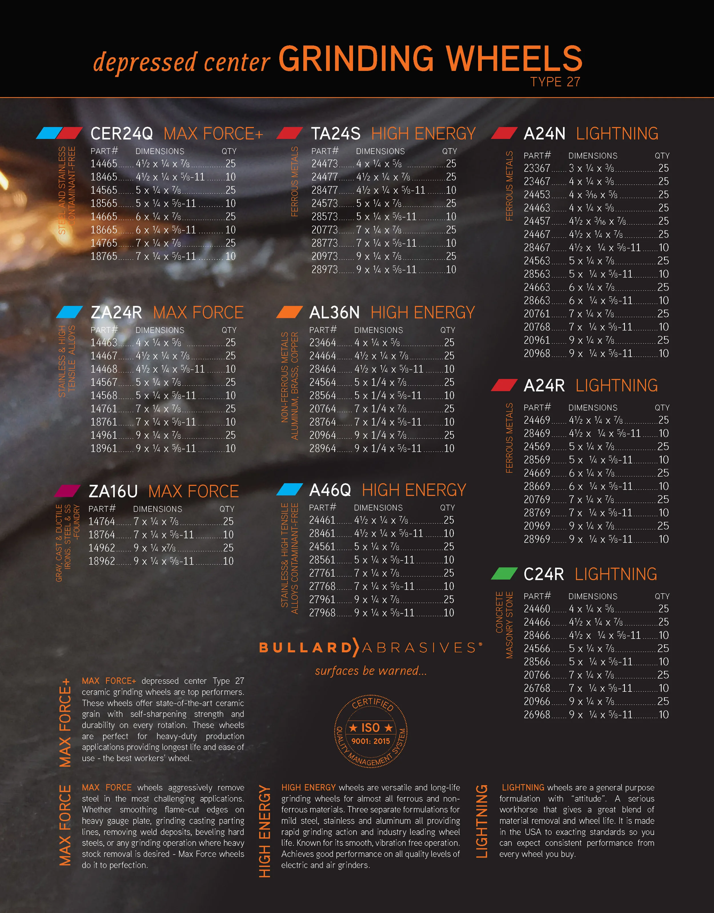Bullard_T27GrindingWheelsSheet_2019_Page_2.jpg