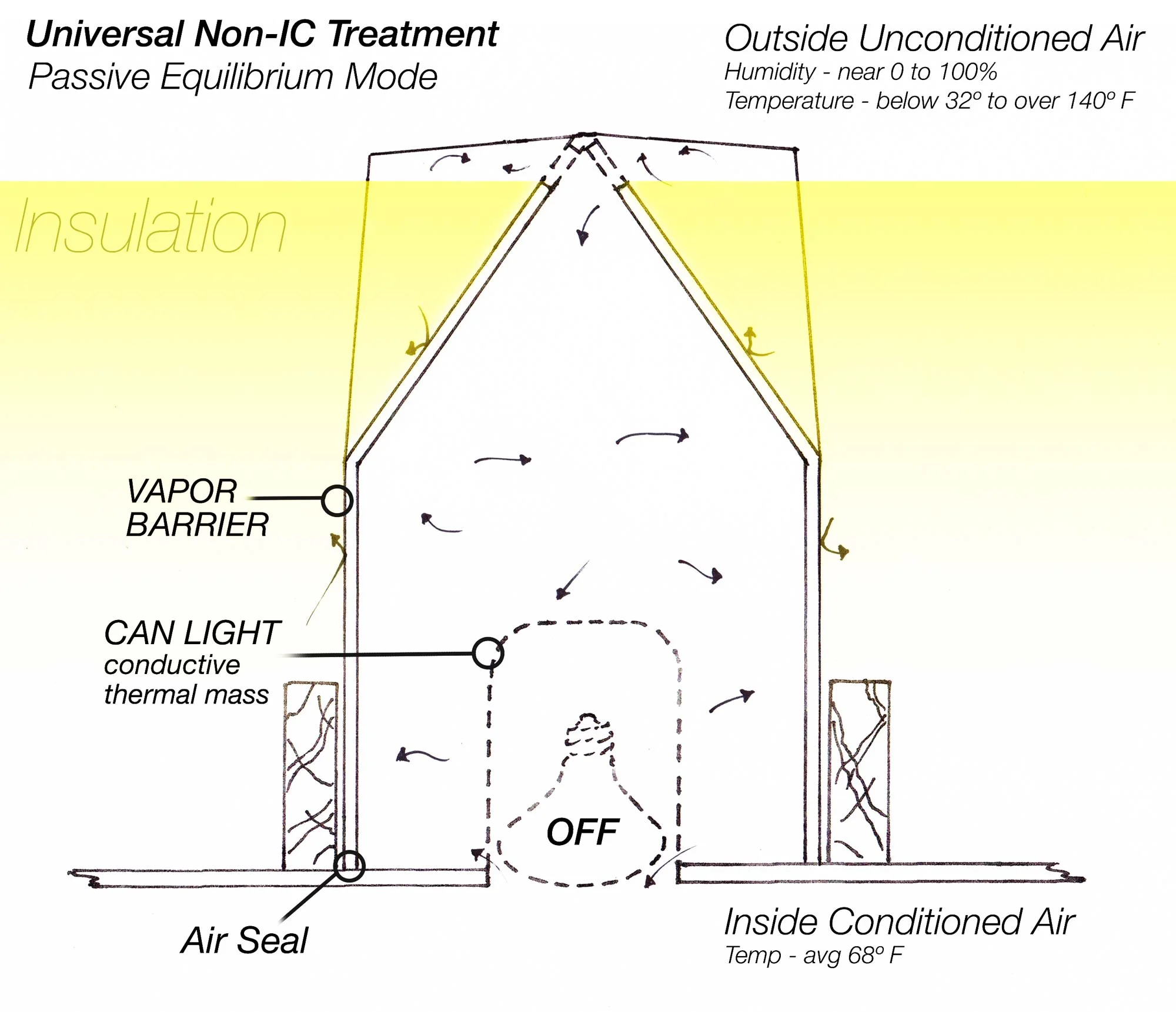 vent-dynamics-off.jpg