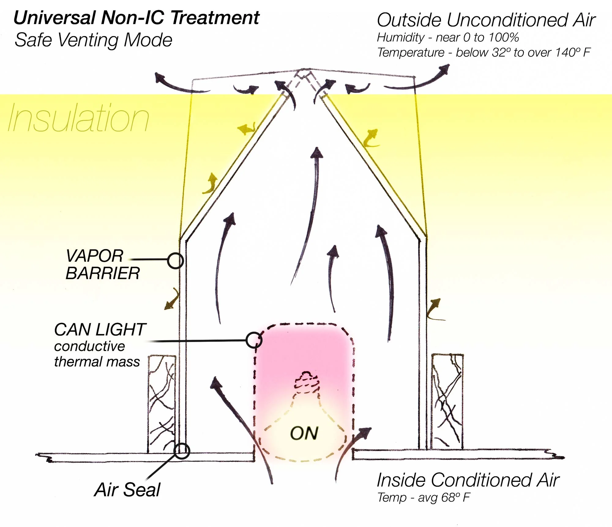 vent-dynamics-on.jpg